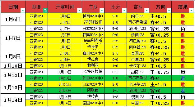 瓜帅,席展望世俱,力争增色,贪玩娱乐,贪玩娱乐平台,贪玩娱乐官网