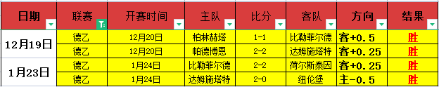 德瓦,气势如虹,四连冠挑战,贪玩娱乐,贪玩娱乐平台,贪玩娱乐官网