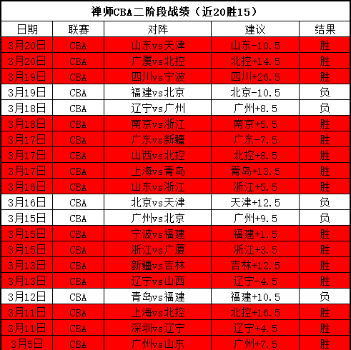山东高速男,伤病球员回,主场连胜利,贪玩娱乐,贪玩娱乐平台,贪玩娱乐官网