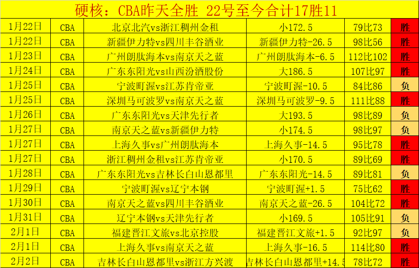 篮球分析,信心推荐,关键赛事策,贪玩娱乐,贪玩娱乐平台,贪玩娱乐官网