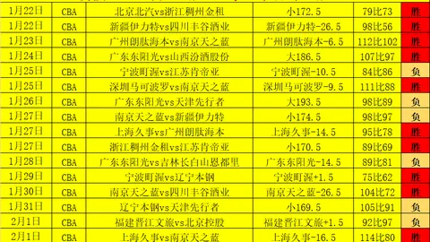 篮球分析：信心推荐，关键赛事策略