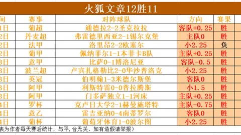 大乐透期号专家推荐：基本面数据错位分析引思考